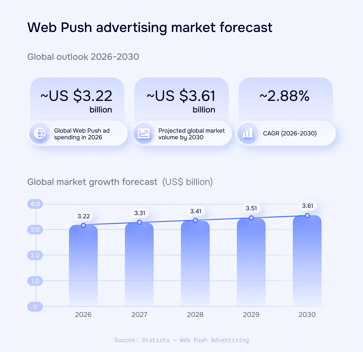 Web Push Ads Seek Legitimacy Amidst Maturing Market